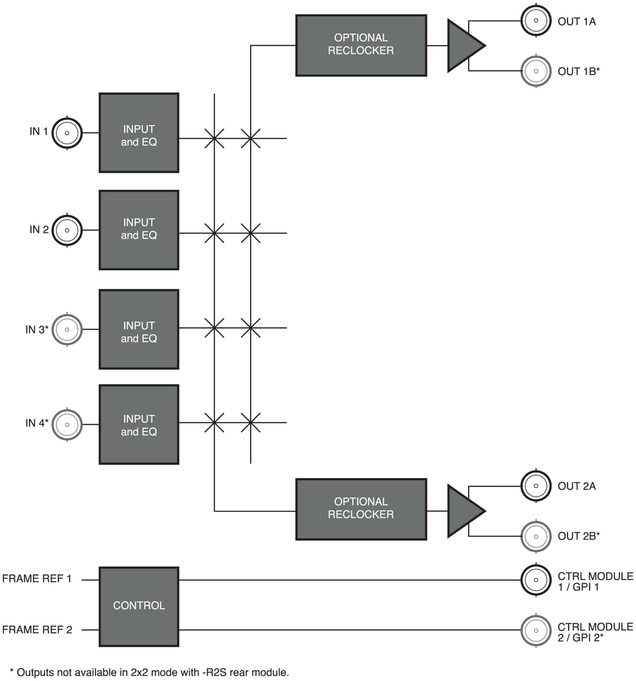 DSS-8224 Dual 2×1 or 4×2 HD / SD SDI Switch - Ross Video